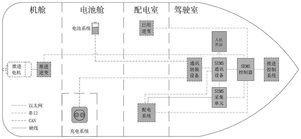 纯电池动力船舶能量管理方法、系统及纯电池动力船舶与流程