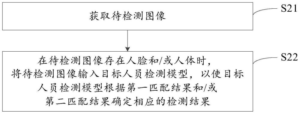 对目标人员进行识别的图像检测方法及模型训练方法与流程