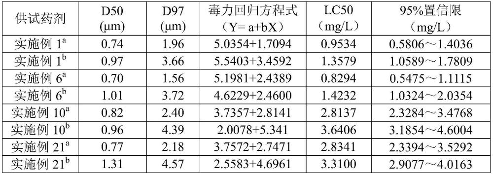 一种含四氯虫酰胺增效悬浮剂及其应用的制作方法