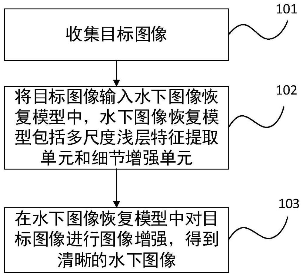 水下图像恢复方法及系统