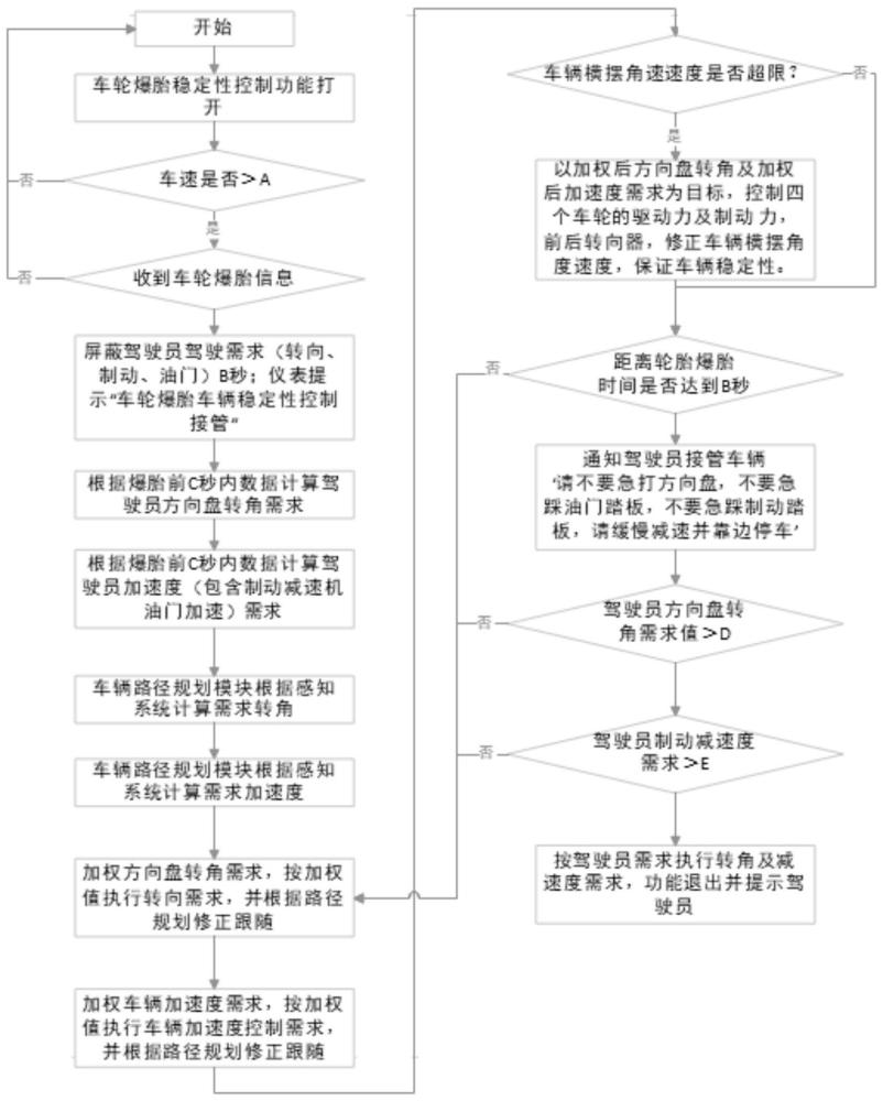 一种车轮爆胎时车辆稳定性控制系统及方法与流程