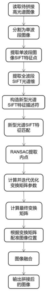 一种基于新型光谱SIFT特征的高光谱图像拼接方法