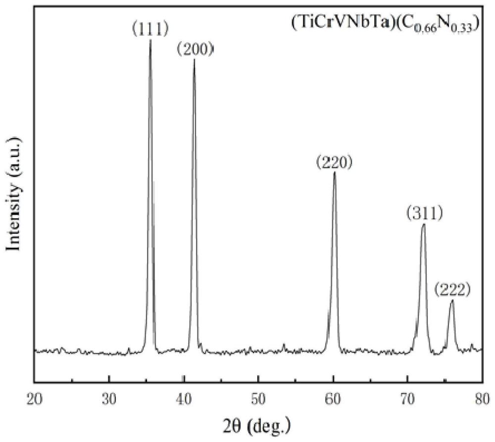 一种(TiCrVNbTa)(C0.66N0.33)高熵陶瓷及其制备方法