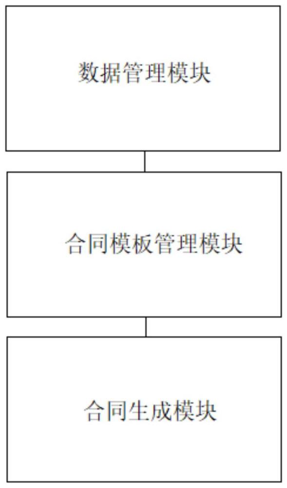 基于控件化和主数据的在线合同编辑系统及方法与流程