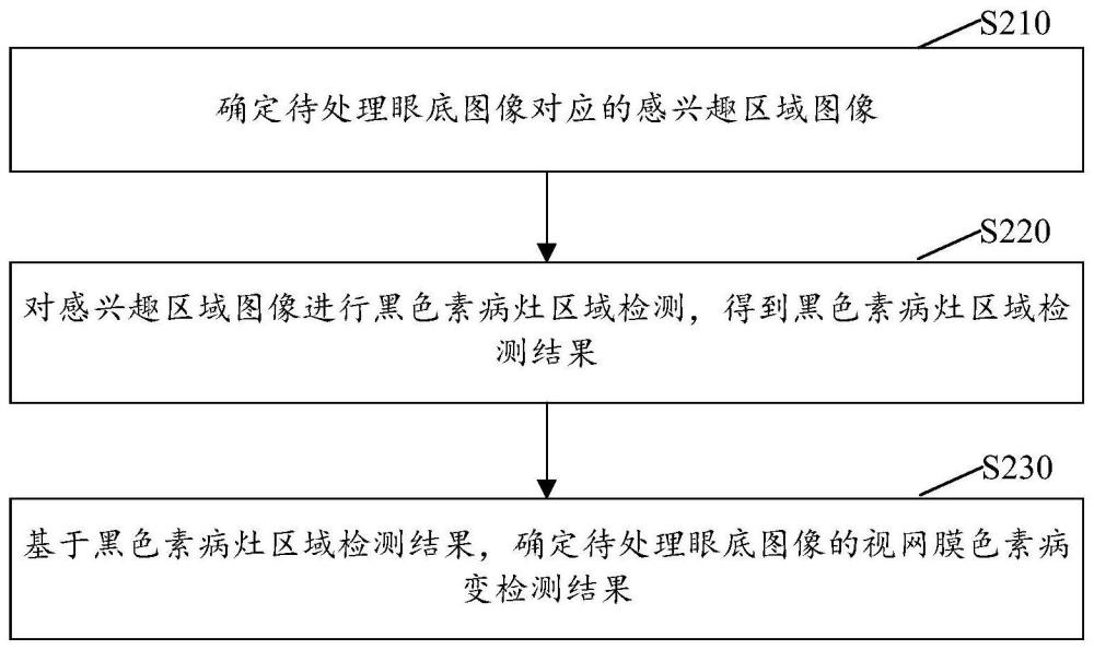 图像处理方法及装置、电子设备及存储介质与流程