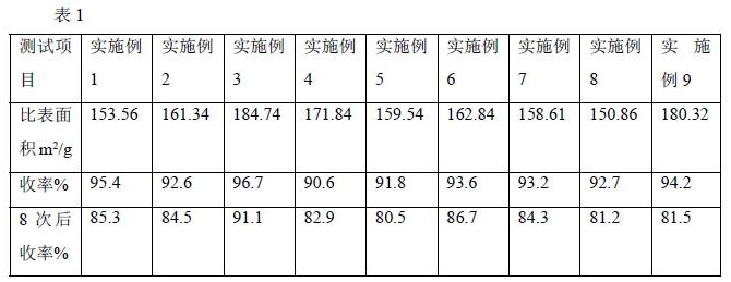 复合固体碱催化剂及制备方法以及其在制备生物柴油中应用与流程