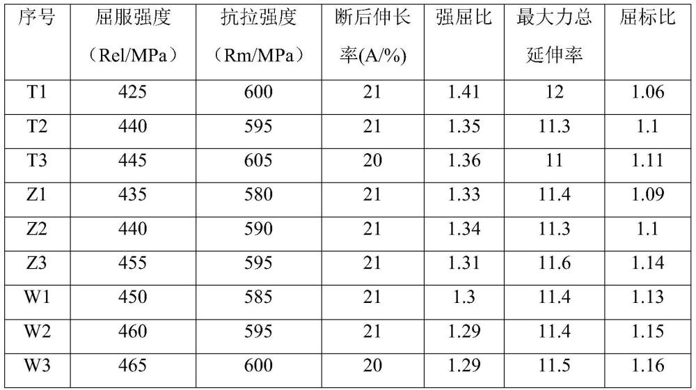 一种HRB400盘条热轧带肋钢筋的控冷轧制方法与流程