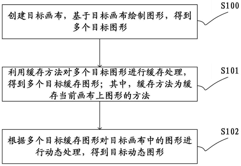 一种动态图形绘制方法、装置、设备及可读存储介质与流程