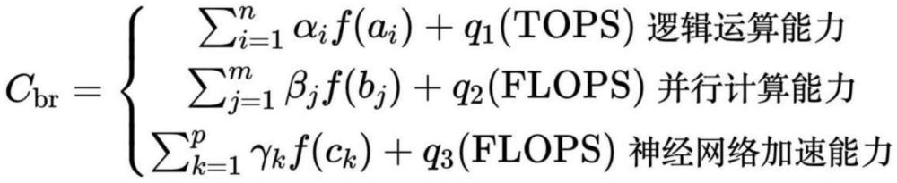 一种数字化集成企业价值分析结合算力应用的方法与流程