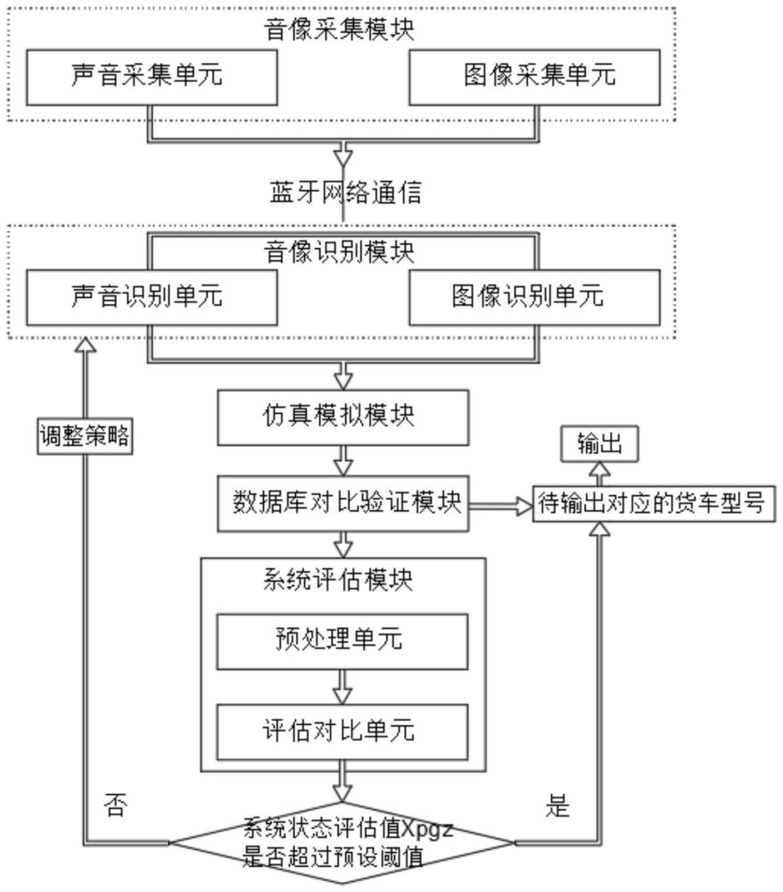 一种基于蓝牙网络的货车车型识别系统及识别方法与流程