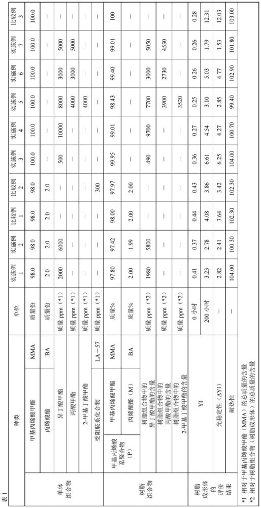 单体组合物、甲基丙烯酸系树脂组合物及树脂成形体的制作方法