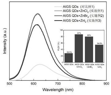 一种提高Ag-In-Ga-S四元量子点荧光量子产率的方法