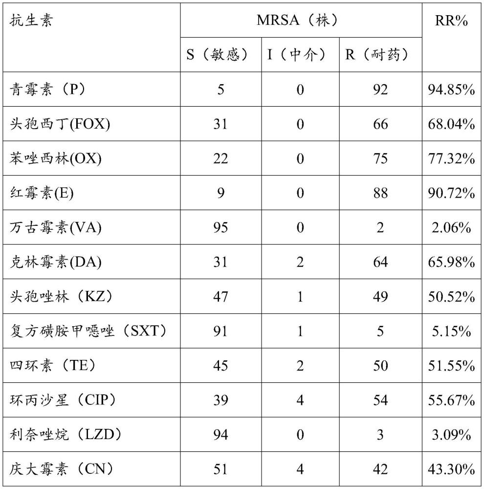 鸡矢藤和含鸡矢藤提取物的组合物及其应用的制作方法