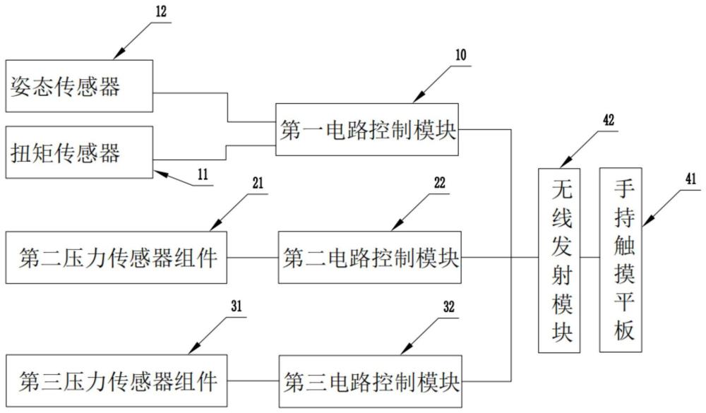 一种无线隔离开关综合性能测试装置的制作方法