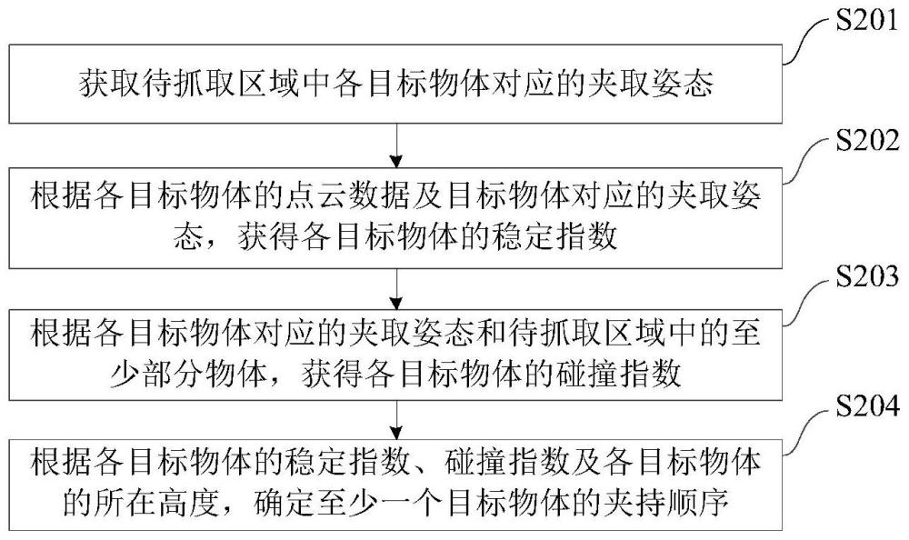 物体夹持顺序确定方法、装置、设备及存储介质与流程