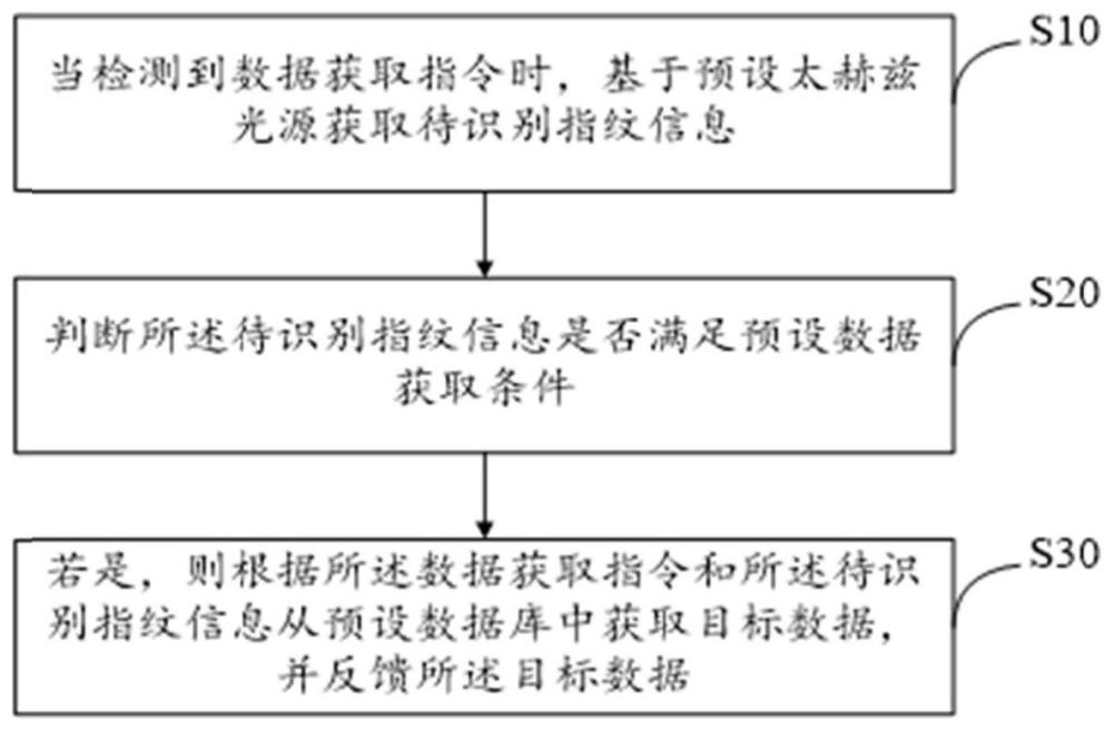 数据管控方法、装置、系统及存储介质与流程