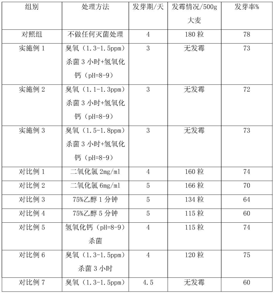 一种大麦麦种的灭菌方法与流程