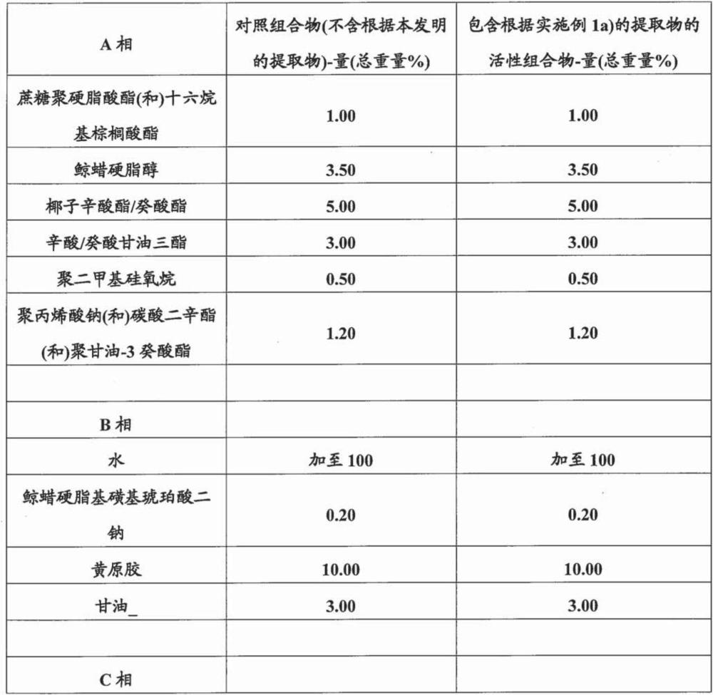 火棘提取物的化妆品或皮肤病学用途的制作方法