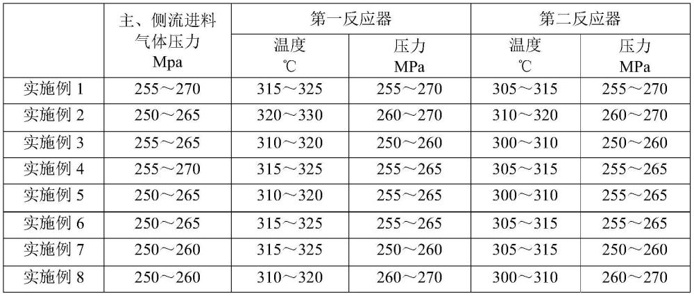 一种食品包装瓶组合盖用低密度聚乙烯树脂及其制备方法与流程