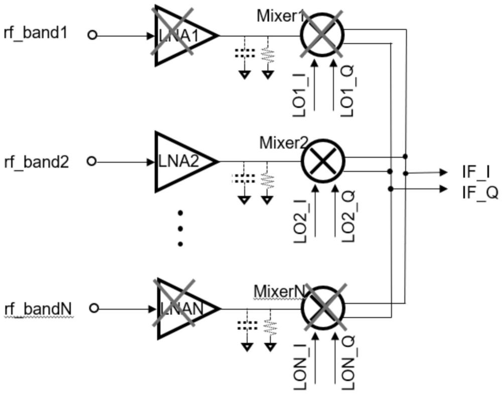 一种多频段接收机的多混频器电路的制作方法