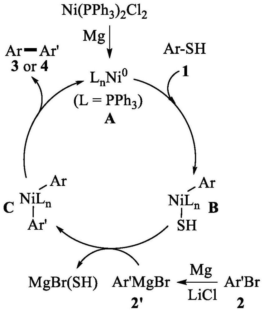 一种芳基硫酚与芳基溴的直接交叉偶联方法