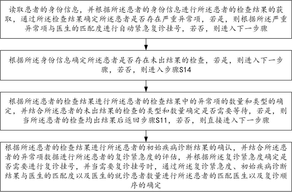 一种智慧医院自助管理终端以及自助管理方法与流程