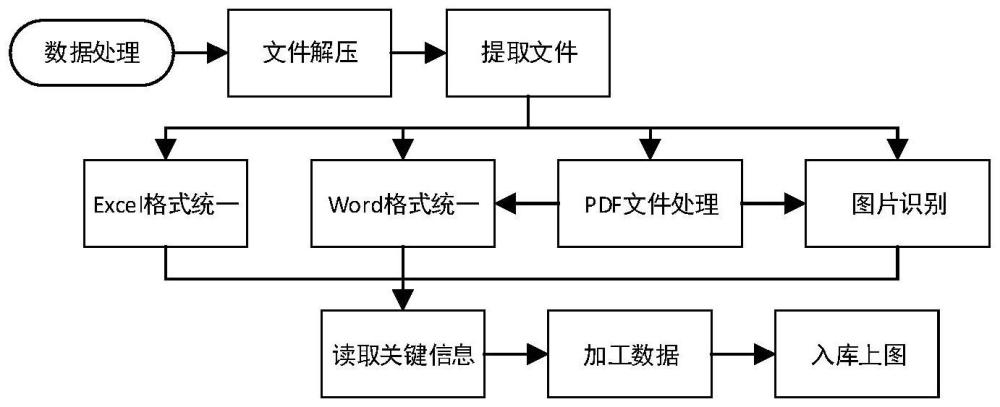 多源测绘数据智能上图方法与流程