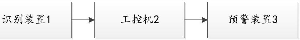 一种基于双目机器视觉的限高检测预警系统的制作方法