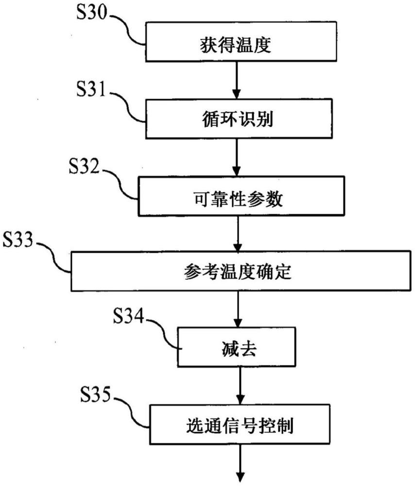 用于增加功率管芯或功率模块的寿命的方法和设备与流程