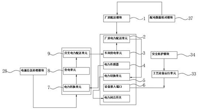 一种大容量厂房工艺管道供配电系统的制作方法