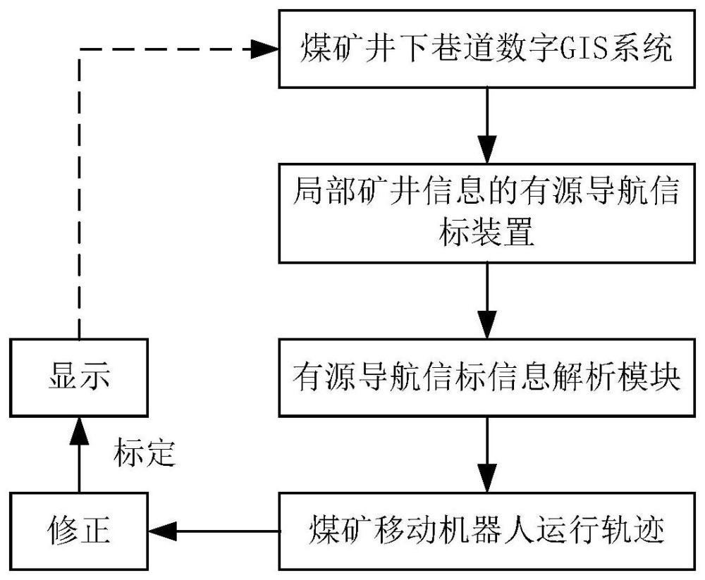 基于有源信标协同的煤矿移动机器人导航方法与流程