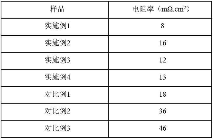 一种复合石墨双极板及其制备方法与流程