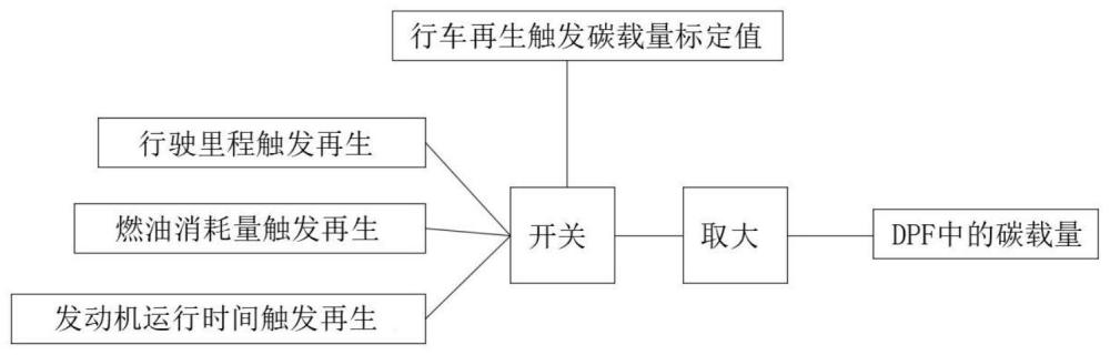 一种提高行车再生效率的策略的制作方法