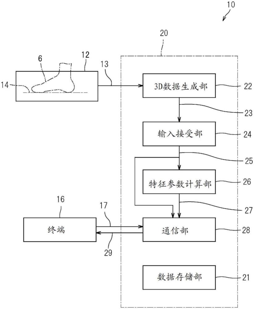 脚形状测量系统和脚形状测量方法与流程