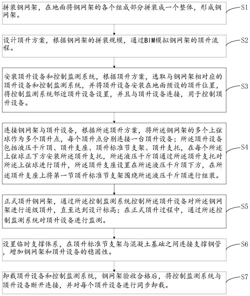 一种大跨度钢网架整体顶升方法与流程