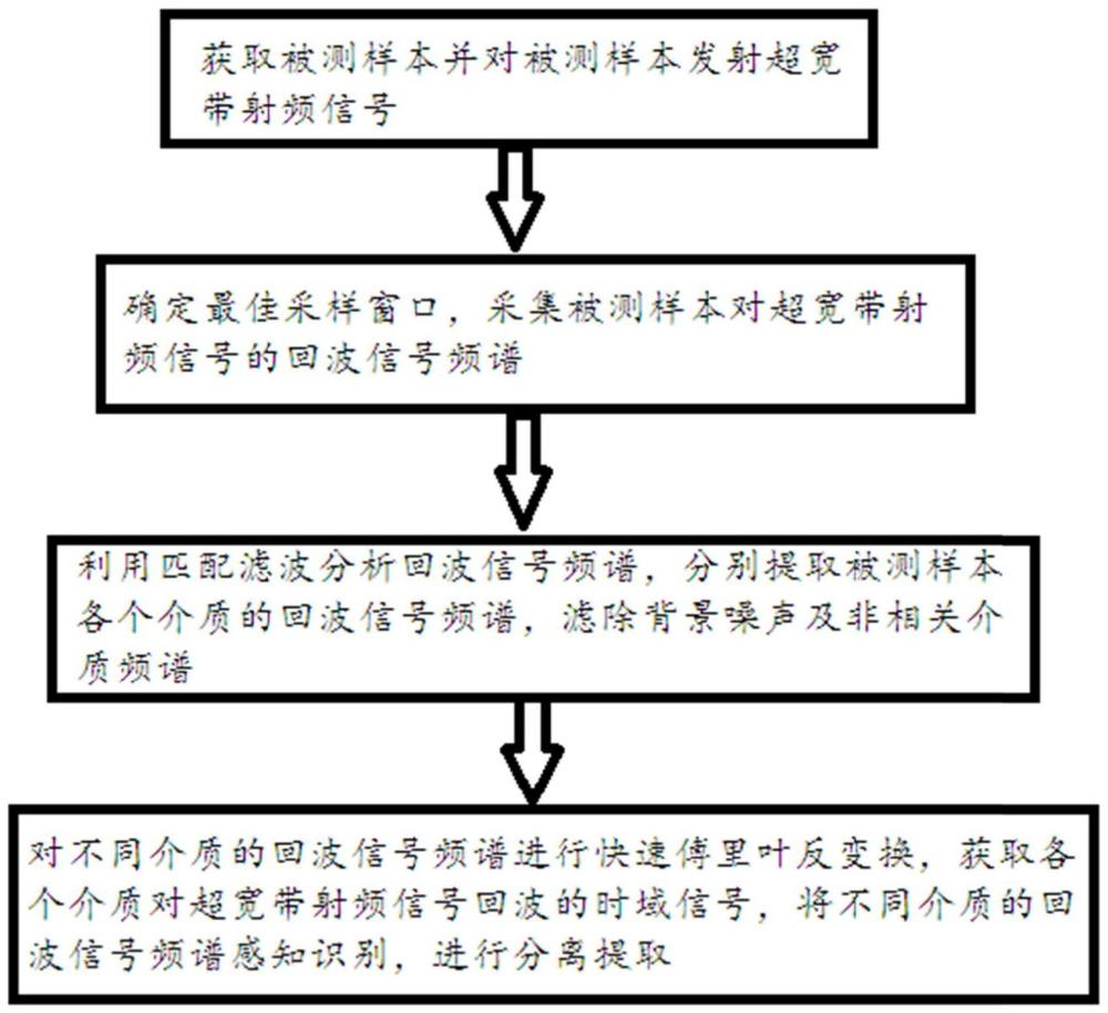 一种介质熵结合权重配置的介质临场感知识别方法及系统与流程