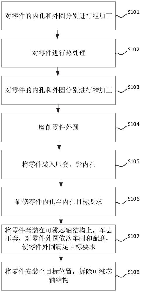 一种大直径薄壁零件加工方法与流程