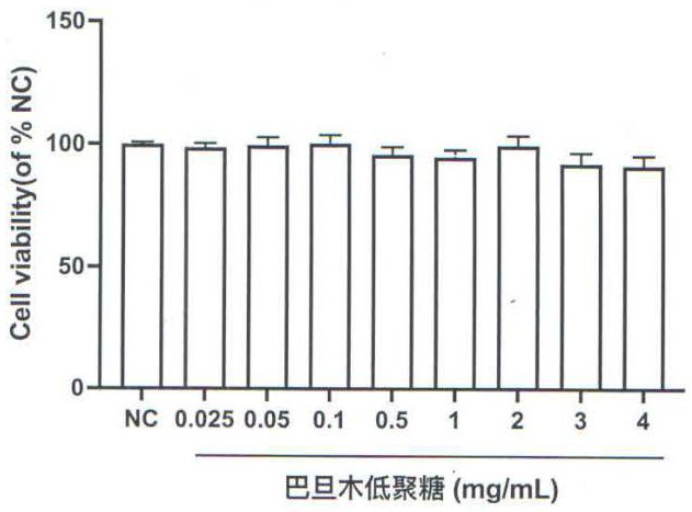 一种巴旦木低聚糖的制备方法及其用途