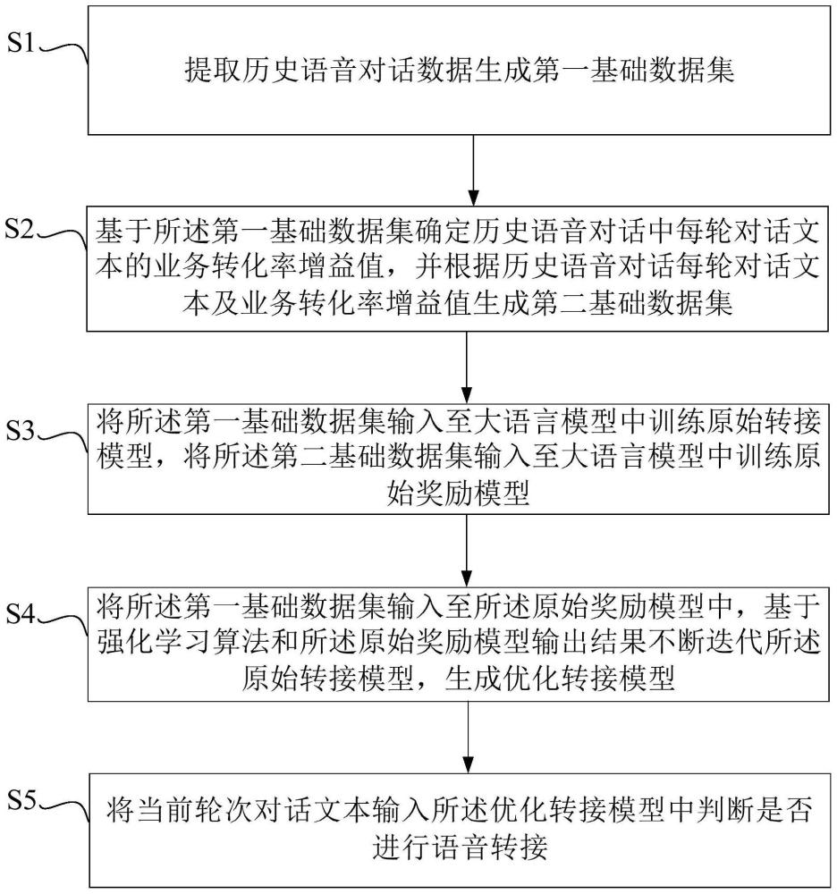 一种基于大语言模型的人机协同方法及装置与流程