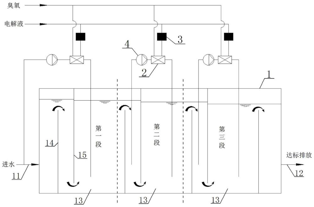 一种非浸没式均相催化氧化方法及装置与流程