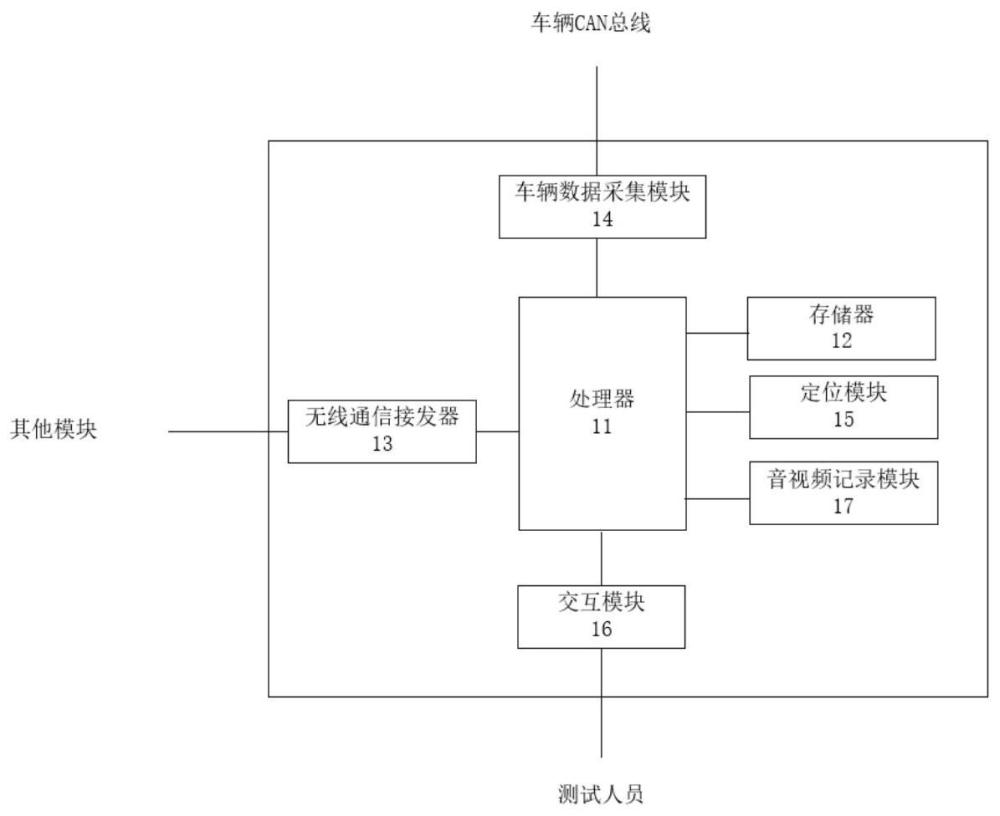 智能网联汽车道路交通标志、信号识别测试方法及装置与流程