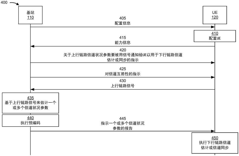 信道状况信令的制作方法