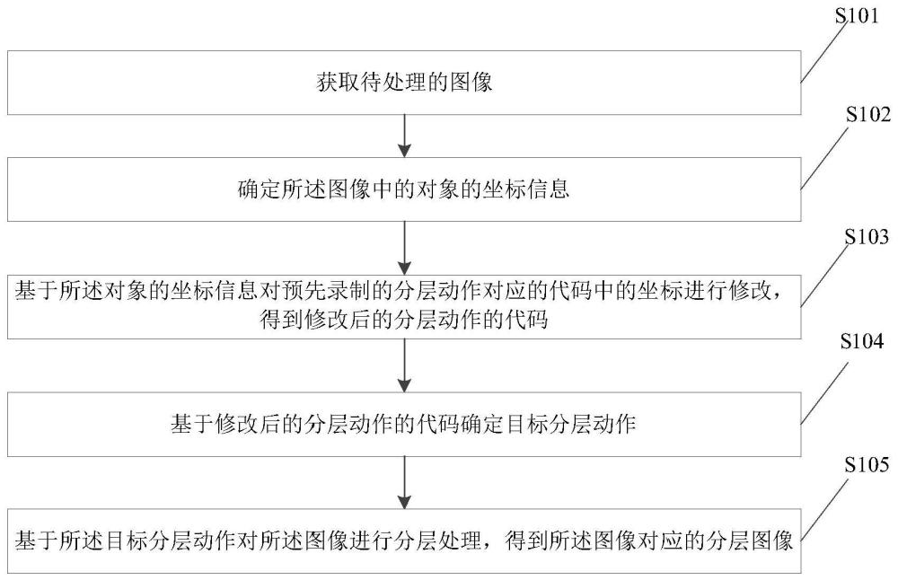 图像处理方法、装置、设备及存储介质与流程