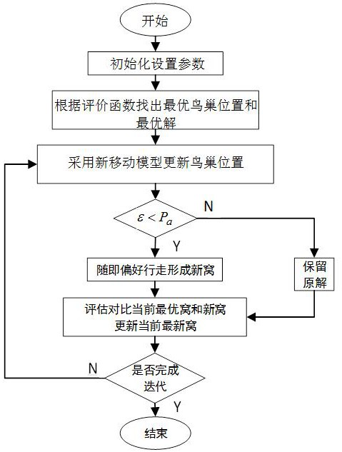 有源配电网故障区段的定位方法、系统、设备及存储介质与流程