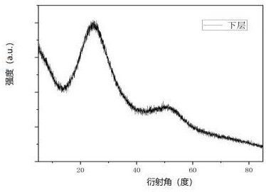 一种辅助混合装置及连续式氧化亚硅制备工艺的制作方法