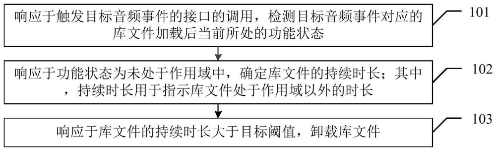 音频数据处理方法、装置、电子设备及存储介质与流程