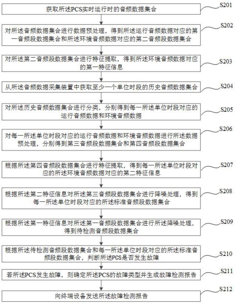 储能变流器PCS故障检测方法及相关装置与流程