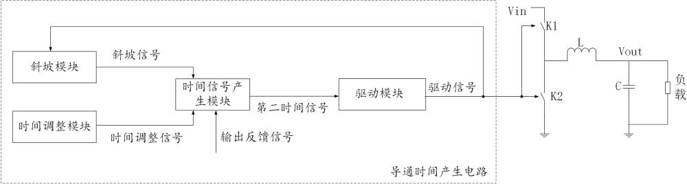 导通时间产生电路及开关转换器的制作方法