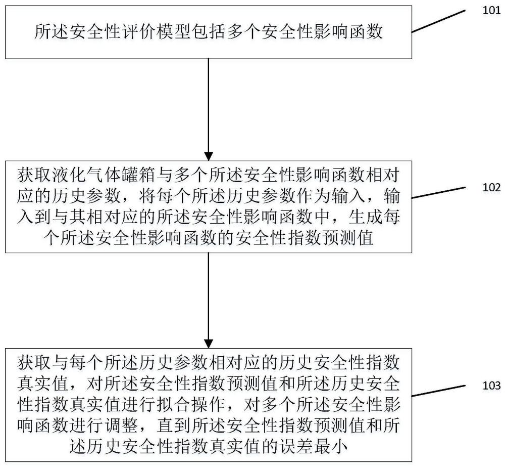 一种液化气体罐箱的安全性评价模型的训练方法及系统与流程