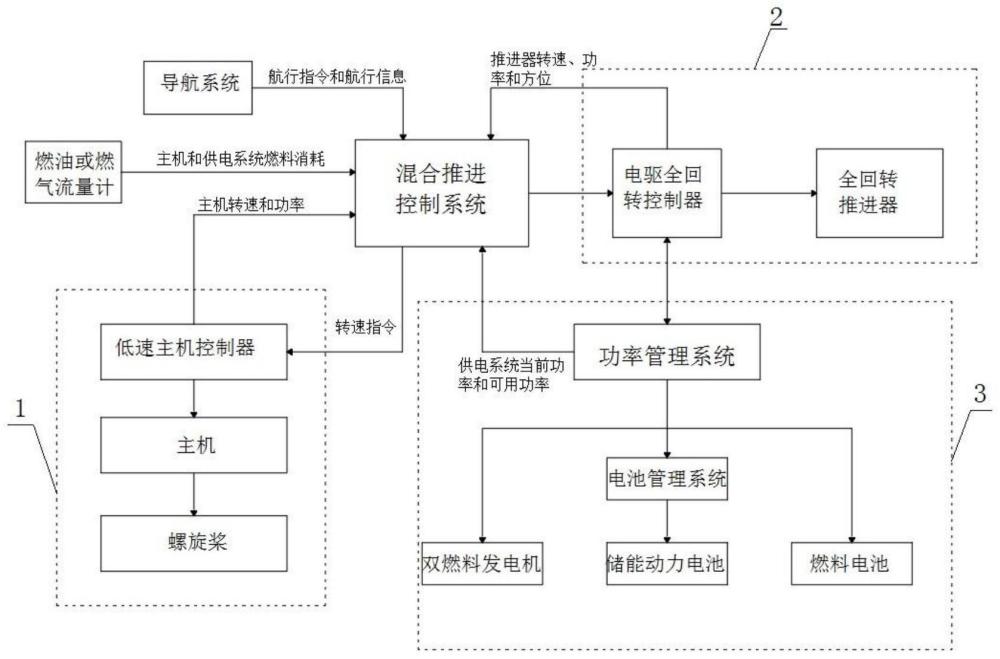 一种用于LNG运输船的混合动力推进系统及LNG运输船的制作方法